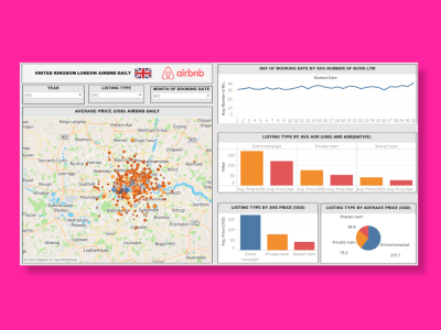 Tableau Developer to join your company for a part-time