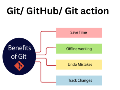 To solve your git, GitHub issues