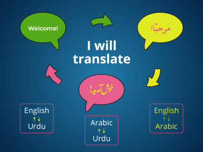 Translation between English Arabic Urdu for Books Documents Videos Captions