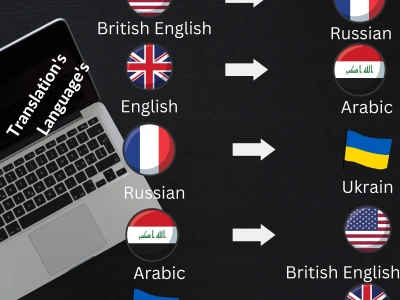 Perfectly translate from English to Russian & ukrain