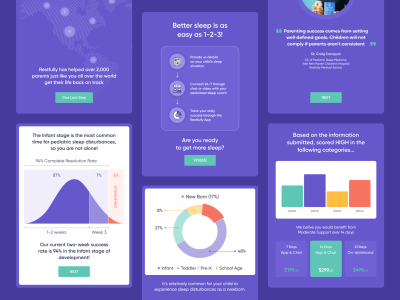 An impactful Presentation / Pitch deck design