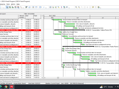 Gantt Chart, project schedule using MS Project and Primavera p6 | Upwork