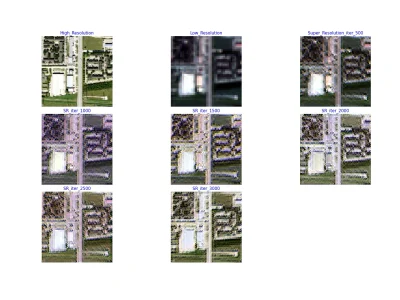 Guidance on how to come to Super-Resolution using Low-Res Imagery in Python