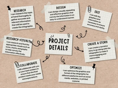 Infographic images created or edited.