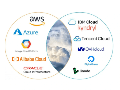 Cloud Server Setup and Support