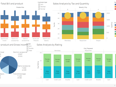 A Data Visualization in Tableau or Power BI | Upwork