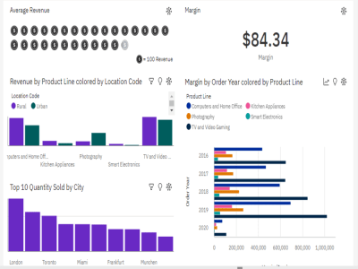 A Fantastic Data Cleaning,Analyzing and Visualization For Trends ...
