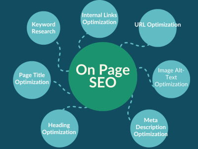 On Page SEO| On-Page SEO Expert | Yoast SEO|Rankmath SEO|On Page SEO Expert