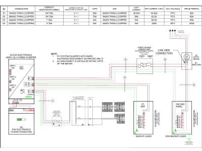 Solar PV permit plans set AutoCad/Helioscope,PVsyst,Aurora Solar Reports