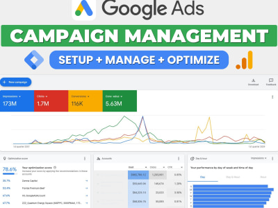 Google Ads on Google Adwords | Google Ads Management | PPC Ads manager