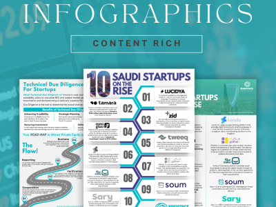 Research Based Content Rich Infographics