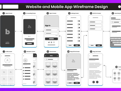 Website UI design, mobile app UI UX, UI UX design | Upwork