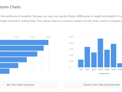 Custom Report and dashboard