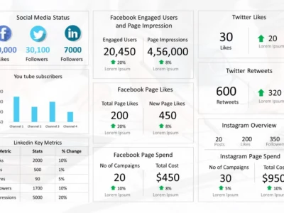 Social Media Post, Engagement, Outreach, Selling, Management & Marketing