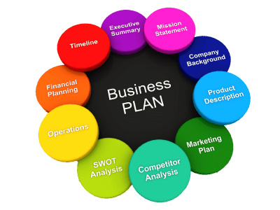 A comprehensive investor ready Business Plan