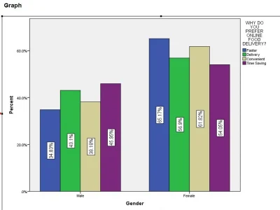 SPSS Data Analysis Regression, ANOVA etc.