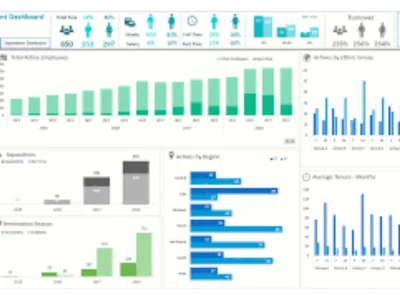 Data analyst, data visualization, tableau dashboard, dashboard designing