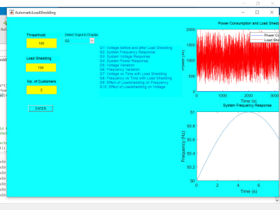 Matlab/simulink programming and projects