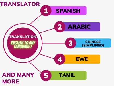 Get Turkish, German , Spanish, Tamil, Hindi Translation Service, Translator