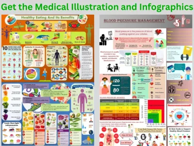 Informative and Engaging Medical Infographics: Simplify, Educate & Inspire