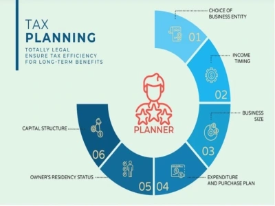 Plan your UK taxes and answer your UK tax questions