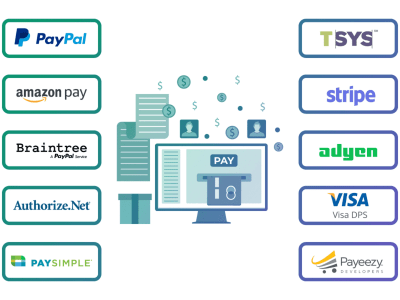 A Payment Gateway Integration in your ASP.NET Web Application | Upwork