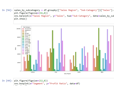 Data science and analysis projects in python