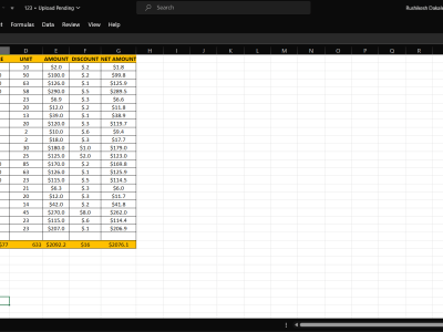 A perfect , accurate data entry done in short period of time