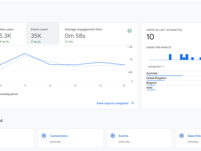 Google Analytics GA4 setup
