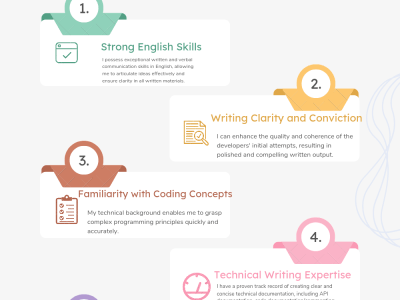 An experienced technical writer and trainer