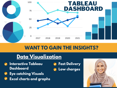 Top-notch data visualization through Tableau dashboard and Excel charts ...