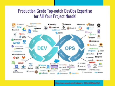 Top-notch DevOps expertise for all your project needs!