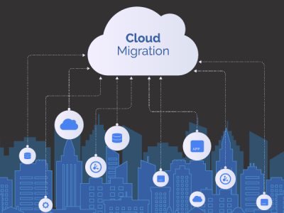 Cloud/Server/Hosting Migrations with minimal downtime