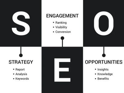 A SEO and UX analysis for your German website (DACH)