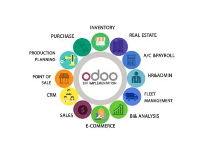 Customize your odoo ERP as per your requirement.