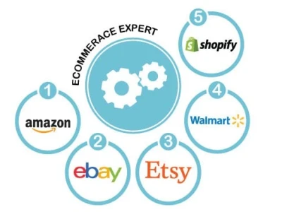 Amazon product variation listing of new & existing ASIN with all reviews