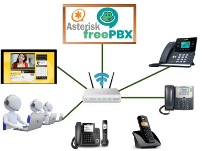 FreePBX / Asterisk / FusionPBX / PBXWare VOIP for Calls+SMS