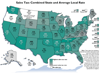 Sales Tax Filing of All States
