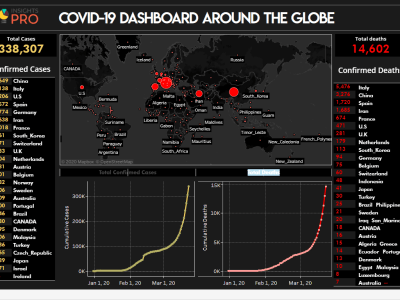 You will get tableau data visualization & analytics for your business