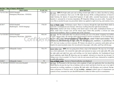 A comprehensive and detailed medical records summary and chronology.
