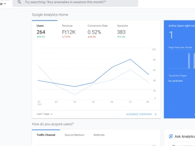 Google Analytics and Tag Manager set up to get right data for your business