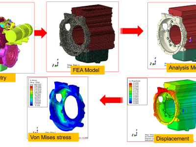 FEA Model Generation ( Meshing) for all FE Solvers and Analysis | Upwork