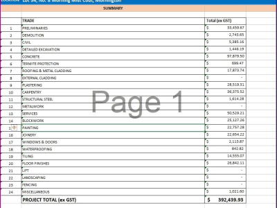 Detailed estimate for BOQ's and markup of all takeoff in pdf files.