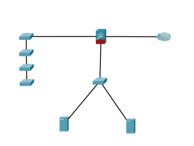 Network Design and Configuration