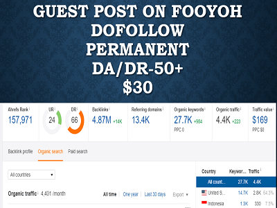 A Guest Post on fooyoh DA 58 DR 66 & dofollow backlink