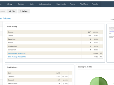 Most of your emails to be delivered to the inbox