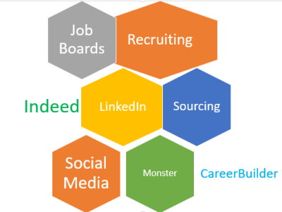 Exact candidates for sourcing or recruiting services