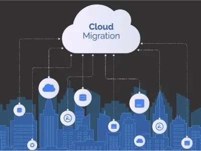 Server/Cloud/Hosting migrations with minimal downtime