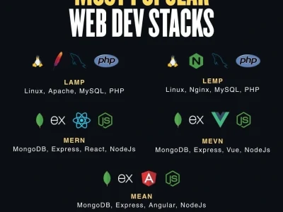 Deploy and configure any application on AWS