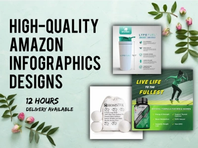 A professional amazon product listing infographic